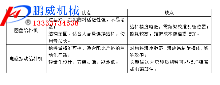 圓盤給料機與電磁振動給料機的對比
